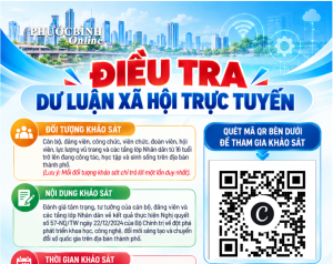 Tích cực tham gia Điều tra Dư luận Xã hội trực tuyến