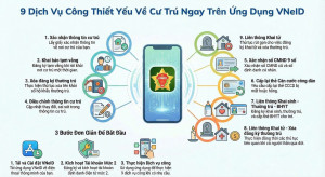 9 Dịch vụ công thiết yếu về cư trú trên ứng dụng VNEID