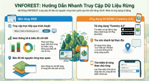 HƯỚNG DẪN SỬ DỤNG THÔNG TIN DỮ LIỆU TÀI NGUYÊN RỪNG TRÊN HỆ THỐNG DÙNG CHUNG LĨNH VỰC LÂM NGHIỆP