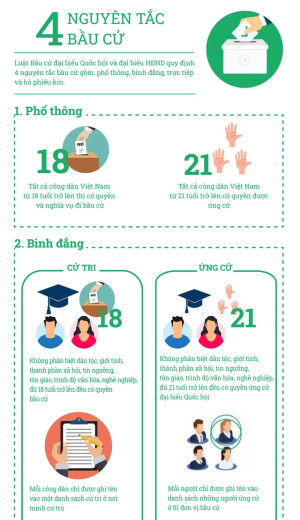 VAI TRÒ, Ý NGHĨA VÀ CÁC NGUYÊN TẮC CỦA BẦU CỬ