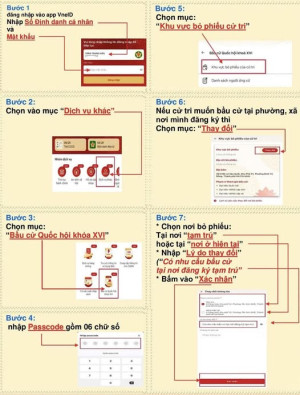 HƯỚNG DẪN CỬ TRI KIỂM TRA THÔNG TIN VÀ THAY ĐỔI KHU VỰC BỎ PHIẾU QUA ỨNG DỤNG VNeID