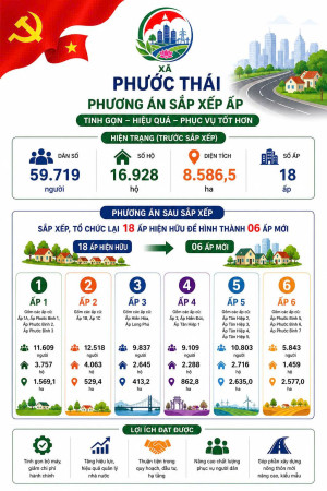 Phước Thái: Triển khai đề án sắp xếp, điều chỉnh, đổi tên ấp