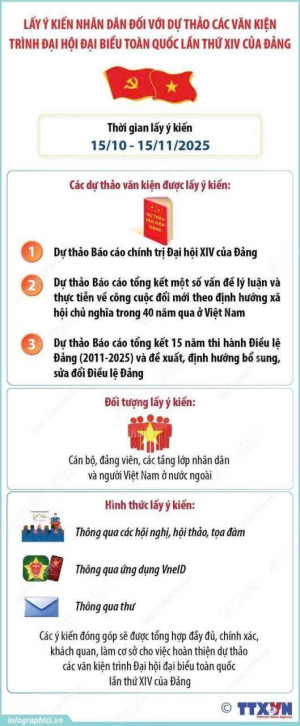 Mời Nhân dân xã Phú Riềng góp ý vào Dự thảo các Văn kiện trình Đại hội XIV của Đảng