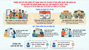 Thông báo niêm yết danh sách cử tri phục vụ bầu cử năm 2026