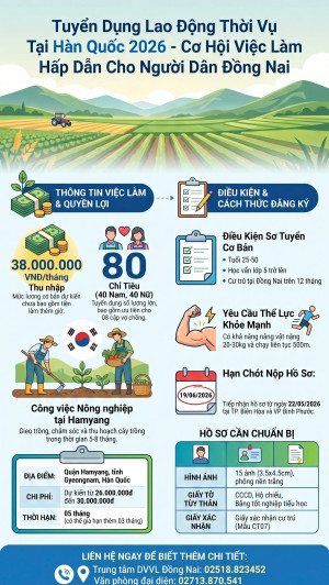 Thông báo tuyển lao động đi làm việc thời vụ tại Hàn Quốc năm 2026, thu nhập dự kiến 38 triệu đồng/tháng