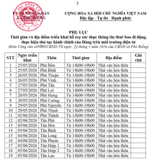 UBND xã Phú Riềng triển khai hỗ trợ xác thực thông tin thuê bao di động và thủ tục hành chính của Đảng trên môi trường điện tử