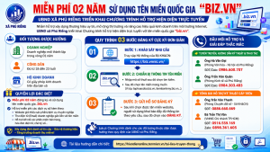 UBND xã Phú Riềng triển khai Chương trình hỗ trợ hiện diện trực tuyến với tên miền quốc gia “biz.vn”