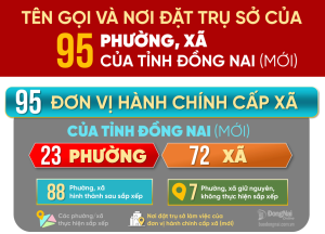 Bản đồ chi tiết 95 đơn vị hành chính cấp xã của Đồng Nai từ...
