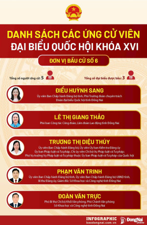 Danh sách Ứng cử viên Đại biểu Quốc hội khóa XVI và Đại biểu HĐND tỉnh Đồng Nai nhiệm kỳ 2026-2031 được bầu cử tại xã Phú Trung