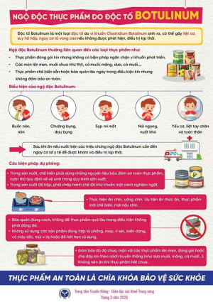 CẢNH BÁO: NGỘ ĐỘC BOTULINUM – CHỚ COI THƯỜNG!