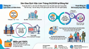 Việc làm tháng 4