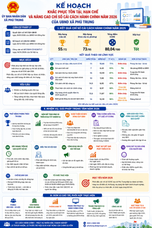 CCHC 2025 và nhiệm vụ 2026