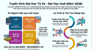 Tuyển sinh