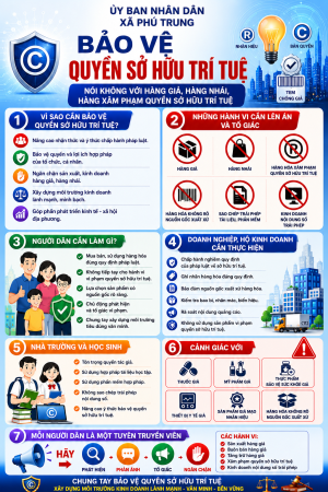 Tăng cường tuyên truyền, nâng cao nhận thức về bảo vệ quyền sở hữu trí tuệ trên địa bàn xã Phú Trung