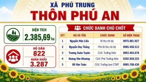📢 THÔNG TIN VỀ THÔN, CÁN BỘ CHỦ CHỐT 04 THÔN MỚI SAU SẮP XẾP