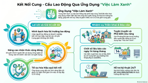 Kết nối cung cầu lao động