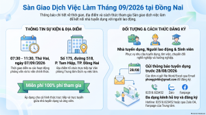 Sàn việc làm Đồng Nai