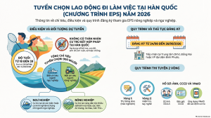 Tuyển lao động EPS 2026