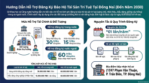Bảo hộ trí tuệ