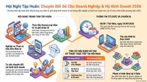 Thông báo về việc tham dự hội nghị tập huấn Hỗ trợ Chuyển...