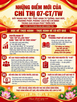 NHỮNG ĐIỂM MỚI NỔI BẬT CỦA CHỈ THỊ SỐ 07-CT/TW CỦA BỘ CHÍNH TRỊ VỀ “ĐẨY MẠNH HỌC TẬP, THỰC HÀNH TƯ TƯỞNG, ĐẠO ĐỨC, PHƯƠNG PHÁP, PHONG CÁCH HỒ CHÍ MINH TRONG GIAI ĐOẠN PHÁT TRIỂN MỚI”