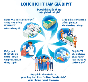 QUYỀN LỢI, TRÁCH NHIỆM VÀ CÁC QUY ĐỊNH PHÁP LUẬT VỀ THAM GIA BẢO HIỂM Y TẾ, BẢO HIỂM XÃ HỘI NĂM 2025
