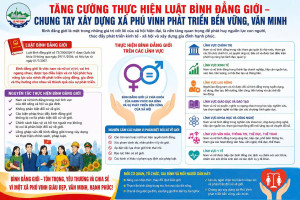 TĂNG CƯỜNG THỰC HIỆN LUẬT BÌNH ĐẲNG GIỚI – CHUNG TAY XÂY DỰNG XÃ PHÚ VINH PHÁT TRIỂN BỀN VỮNG, VĂN MINH