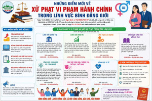 Những điểm mới về xử phạt vi phạm hành chính trong lĩnh vực bình đẳng giới