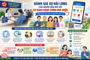 Đánh giá sự hài lòng của người dân đối với cơ quan hành chính nhà nước – Thước đo chất lượng phục vụ của nền hành chính