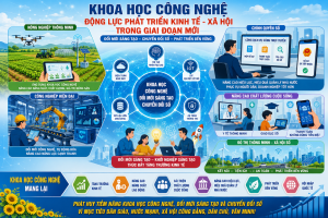 KHCN – Động lực phát triển kinh tế - xã hội trong giai đoạn mới