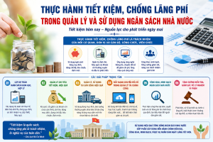 Thực hành tiết kiệm, chống lãng phí trong quản lý và sử dụng ngân sách nhà nước
