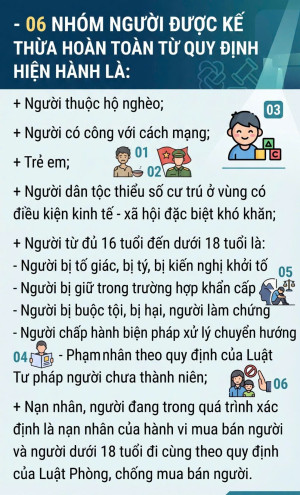 06 NHÓM ĐỐI TƯỢNG ĐƯỢC TRỢ GIÚP PHÁP LÝ MIỄN PHÍ ĐƯỢC KẾ THỪA TỪ QUY ĐỊNH HIỆN HÀNH