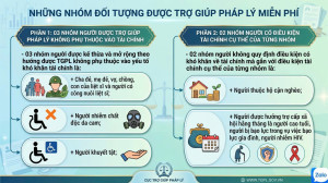 NHỮNG NHÓM ĐỐI TƯỢNG ĐƯỢC TRỢ GIÚP PHÁP LÝ MIỄN PHÍ