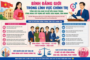 BÌNH ĐẲNG GIỚI TRONG LĨNH VỰC CHÍNH TRỊ