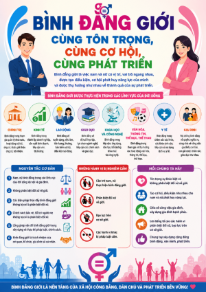 BÌNH ĐẲNG GIỚI – CÙNG TÔN TRỌNG, CÙNG CƠ HỘI, CÙNG PHÁT TRIỂN