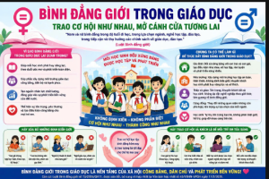 “BÌNH ĐẲNG GIỚI TRONG GIÁO DỤC”  – TRAO CƠ HỘI NHƯ NHAU, MỞ CÁNH CỬA TƯƠNG LAI