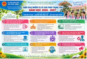 XÃ PHÚ VINH TRIỂN KHAI NHIỆM VỤ VÀ GIẢI PHÁP TRỌNG TÂM NĂM HỌC 2026–2027