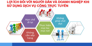 Lợi ích của việc sử dụng dịch vụ công trực tuyến mức độ 3, 4