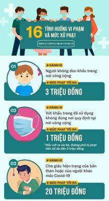 16 hành vi vi phạm quy định phòng, chống dịch Covid-19