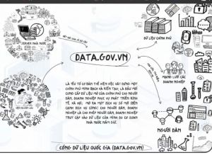 Chuyển đổi số trong từng ngành, lĩnh vực như thế nào?