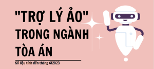 Hiệu quả ứng dụng "Trợ lý ảo" trong ngành Tòa án