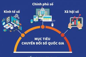 Triển khai Kế hoạch Chuyển đổi số tỉnh Đồng Nai năm 2023