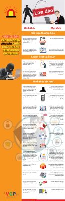 Các thủ đoạn lừa đảo, chiếm đoạt tài sản trên không gian mạng người dân cần lưu ý