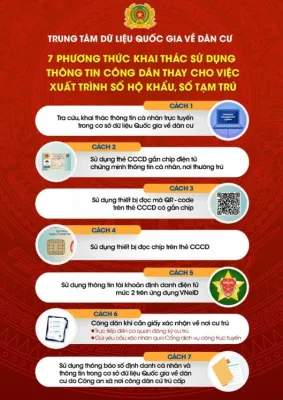 Sở Công Thương triển khai hướng dẫn của Bộ Công an về 7 cách giao dịch hành chính thay hộ khẩu giấy