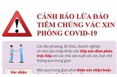 Cảnh báo lừa đảo tiêm chủng vắc-xin phòng Covid-19