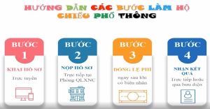 Video hướng dẫn khai báo hồ sơ hộ chiếu phổ thông trực tuyến