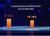 Đề án 06 - đến thời điểm hiện nay, tháng 7/2024 P10