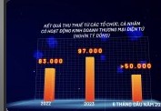 Đề án 06 - đến thời điểm hiện nay, tháng 7/2024 P13
