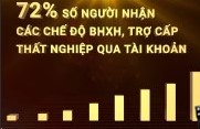 Đề án 06 - đến thời điểm hiện nay, tháng 7/2024 P16
