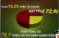 Đề án 06 - đến thời điểm hiện nay, tháng 7/2024 P20